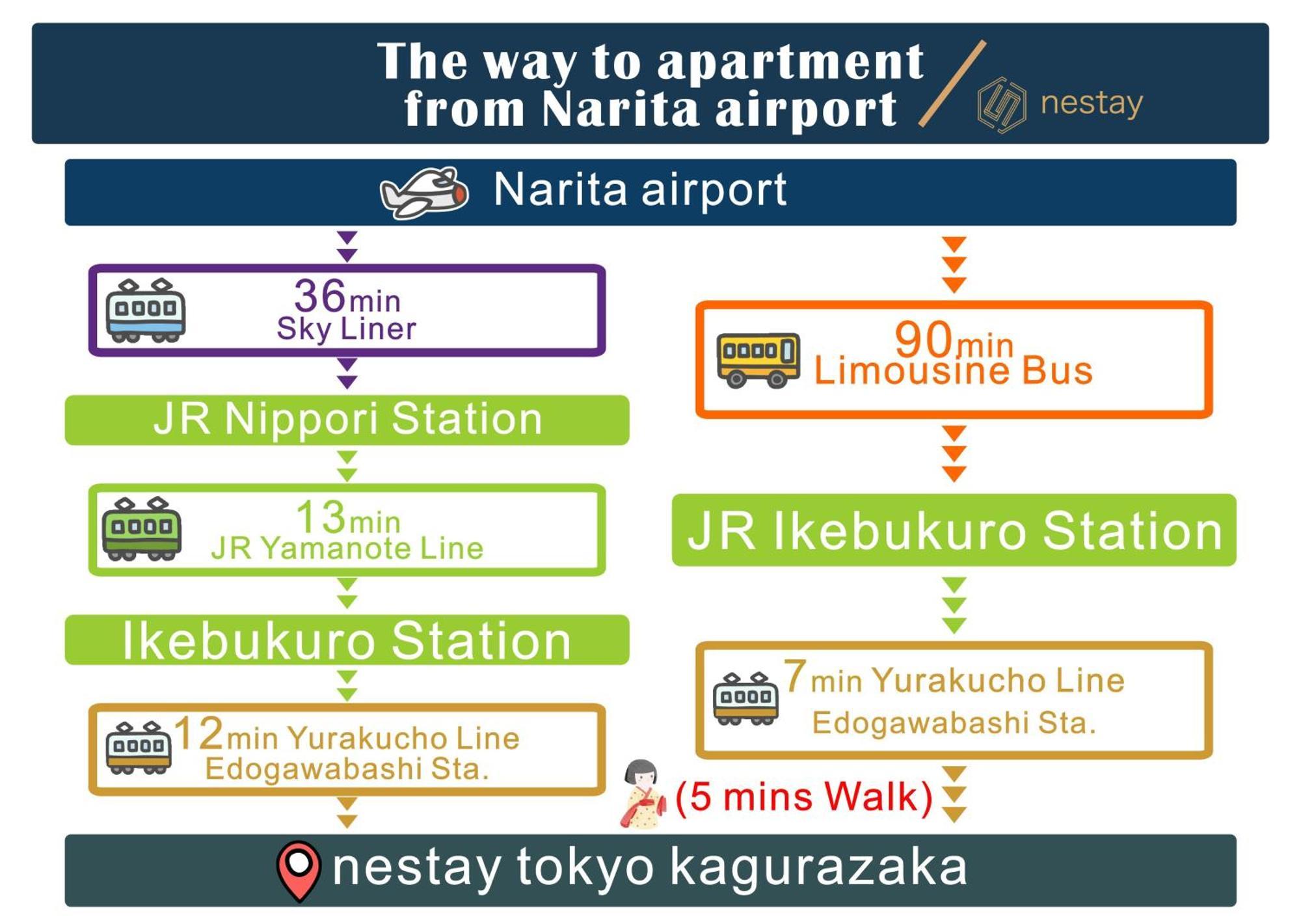 Nestay Inn Tokyo Kagurazaka מראה חיצוני תמונה